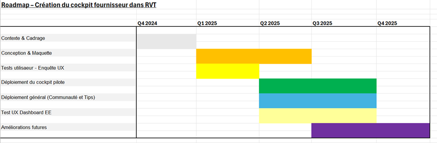 roadmap